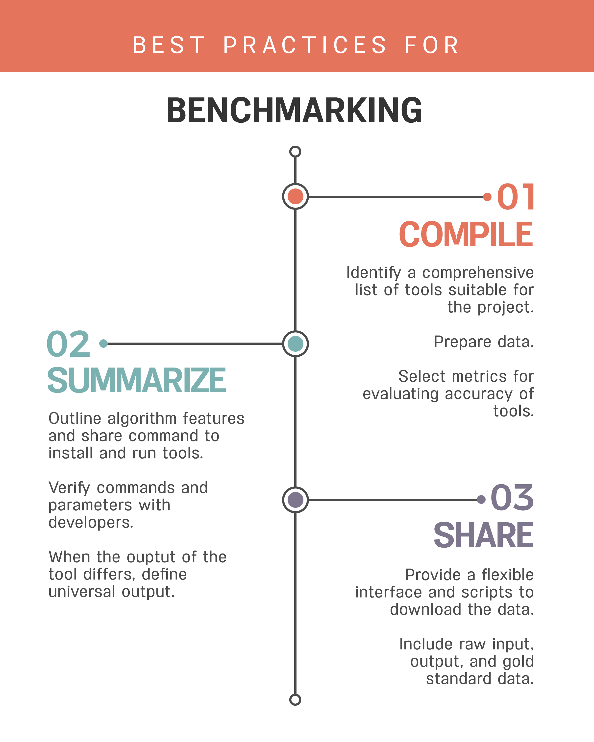 benchmarking case study example